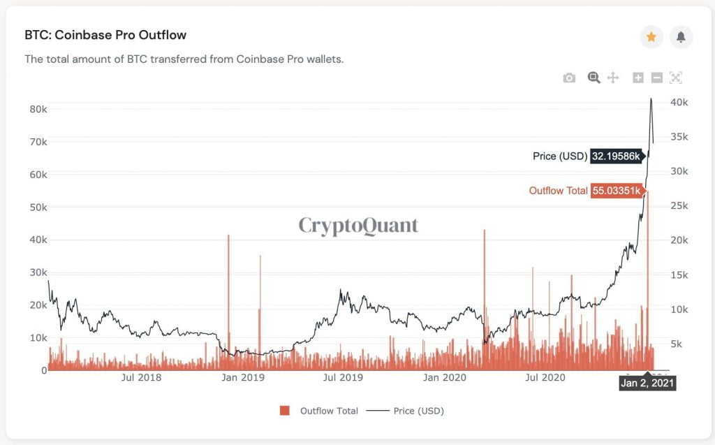 Bitcoin'in 30.000 $ - 32.000 $ Seviyesi Kurumsal Yatırımcılar Nedeniyle Tutulmalıdır 17